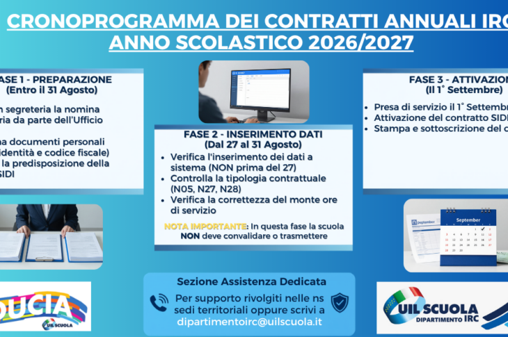 CRONOPROGRAMMA DEI CONTRATTI ANNUALI IRC ANNO SCOLASTICO 20262027